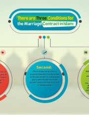 There  are  Three  Conditions  for  the  Marriage  Contract in Islam