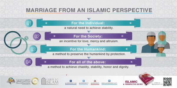 Marriage from an Islamic perspective