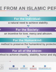 Marriage from an Islamic perspective