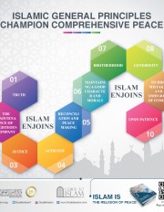 Islam is the religion of peace II
