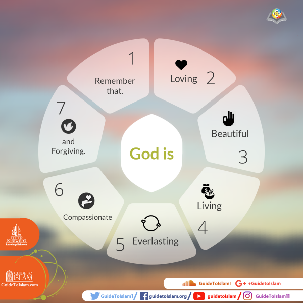 Description of God