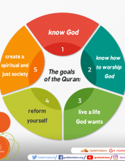 The goals of the Quran