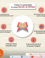 Times it is prescribed to recite Surah al-Ikhlas