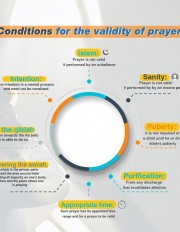 Conditions for the validity of prayer