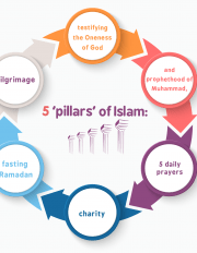 5 'pillars' of Islam