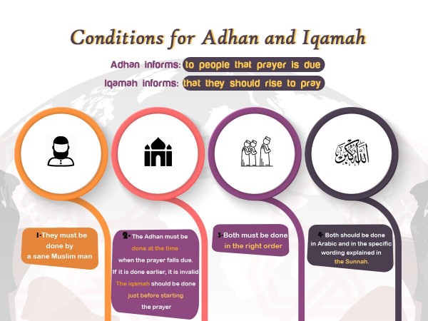 Conditions for Adhan and Iqamah