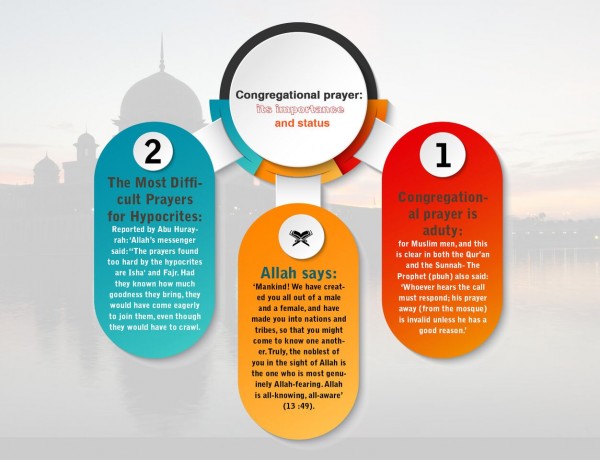 Congregational prayer: its importance and status