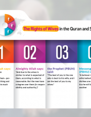 The Rights of Wives in the Quran and Sunnah