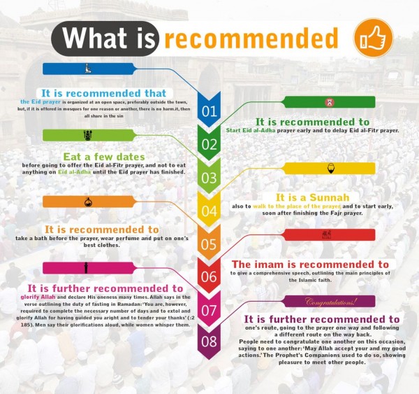 What is recommended !