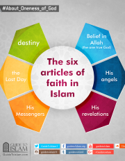 The six articles of Faith in Islam