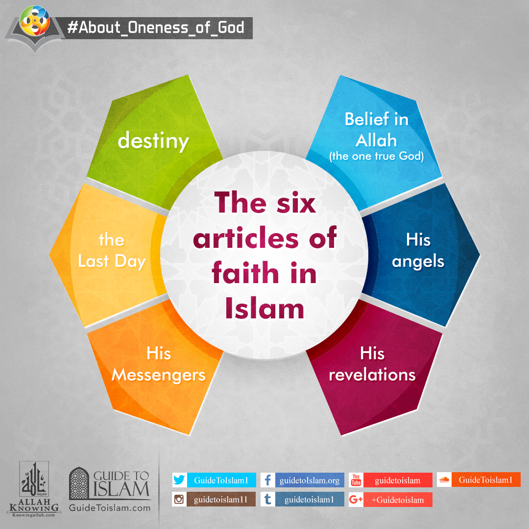 The Six Articles Of Faith In Islam Card